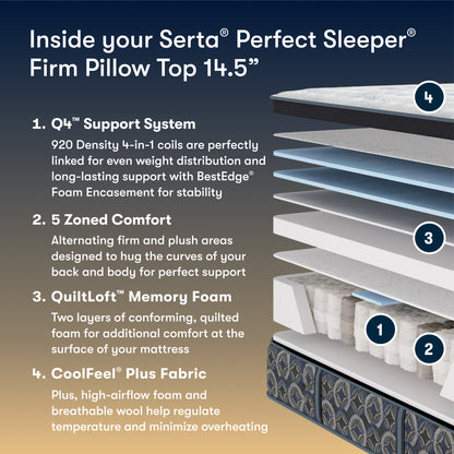 Serta Perfect Sleeper Firm Pillow Top with layering diagram and features listed.
