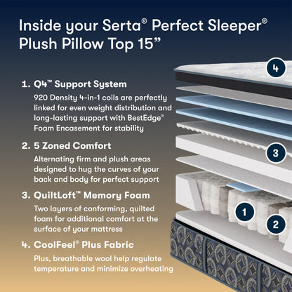 Serta Perfect Sleeper plush pillow top with labeled layers and features.