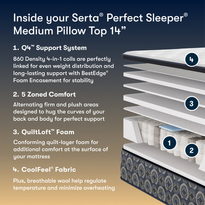 Serta Perfect Sleeper Medium Pillow Top mattress with features listed on a blue and brown gradient background.