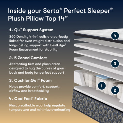 Serta Perfect Sleeper plush pillow top with features listed on a dark background