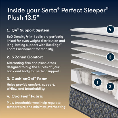Serta Perfect Sleeper Plush mattress with features listed on a blue and brown gradient background