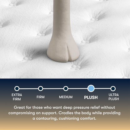 Serta Perfect Sleeper plush mattress topper with foot indentation and comfort level scale.