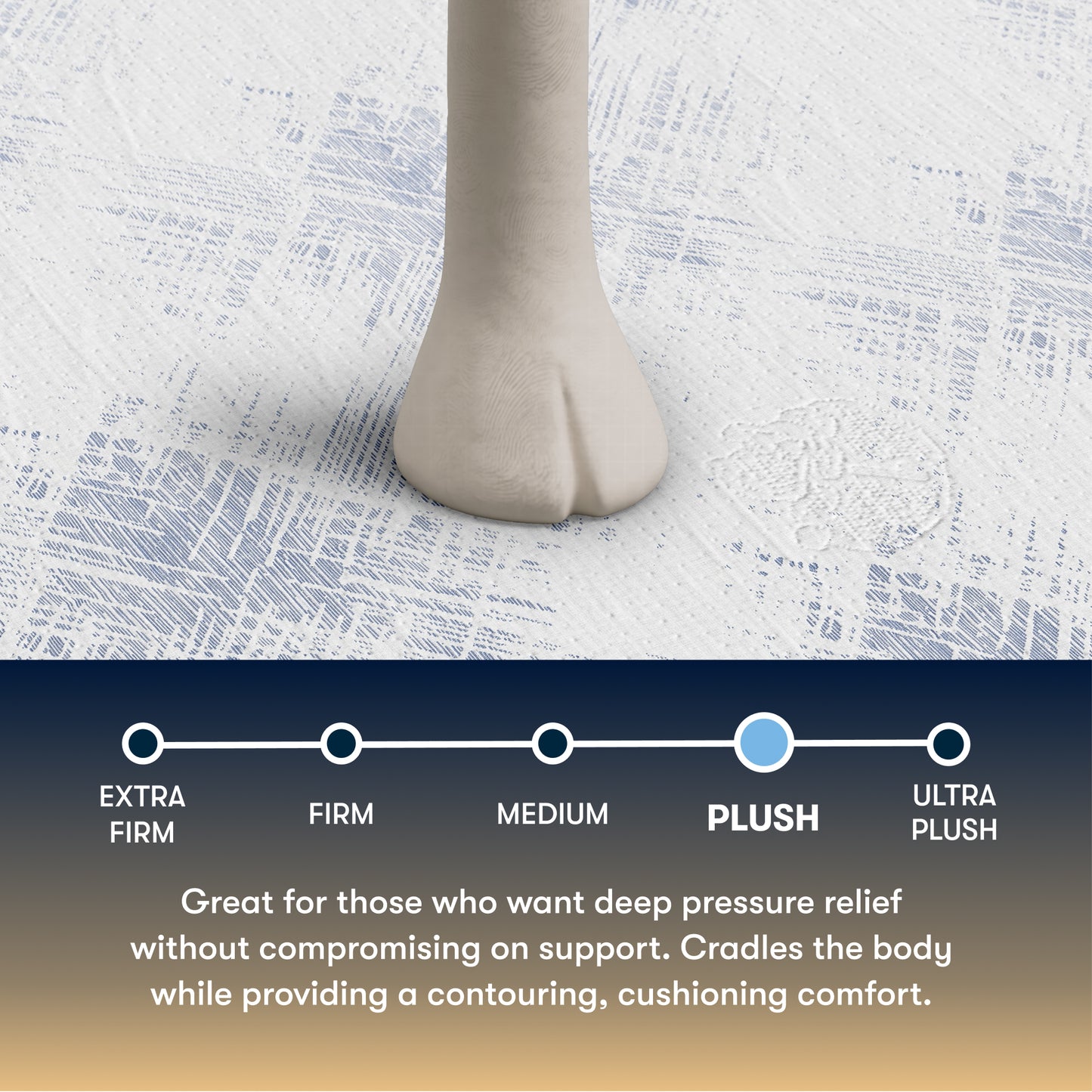 Foot on a a Serta pefect sleeper hybrid plush mattress with a scale labeled 'Plush' and descriptive text about comfort levels.