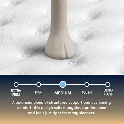 Close-up of a foot on a Serta Perfect Sleeper medium mattress with a scale indicating medium firmness and text about mattress design.