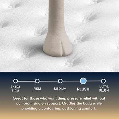 Serta perfect sleeper plush Mattress topper with foot on top, showing texture and support, with a scale indicating 'Plush' category.