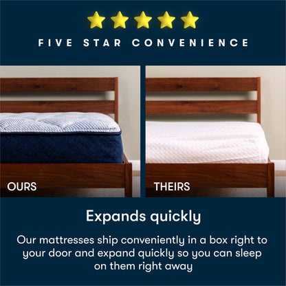 Image diagram showing our mattress in a box in a brown bedframe on the right and the competitors mattress in a box on the right in a brown bedframe.  The diagram shows the difference between the two.