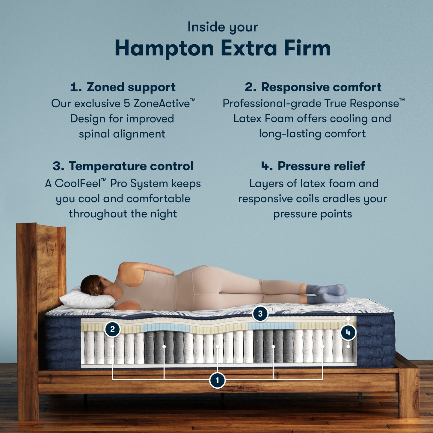 Inside the Perfect Sleeper Pro Hampton Extra Firm chart || level: Level 1 || feel: Extra Firm