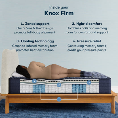 Inside the Perfect Sleeper X Quilted Hybrid Knox Firm Mattress chart || feel: Firm || level: Level 1