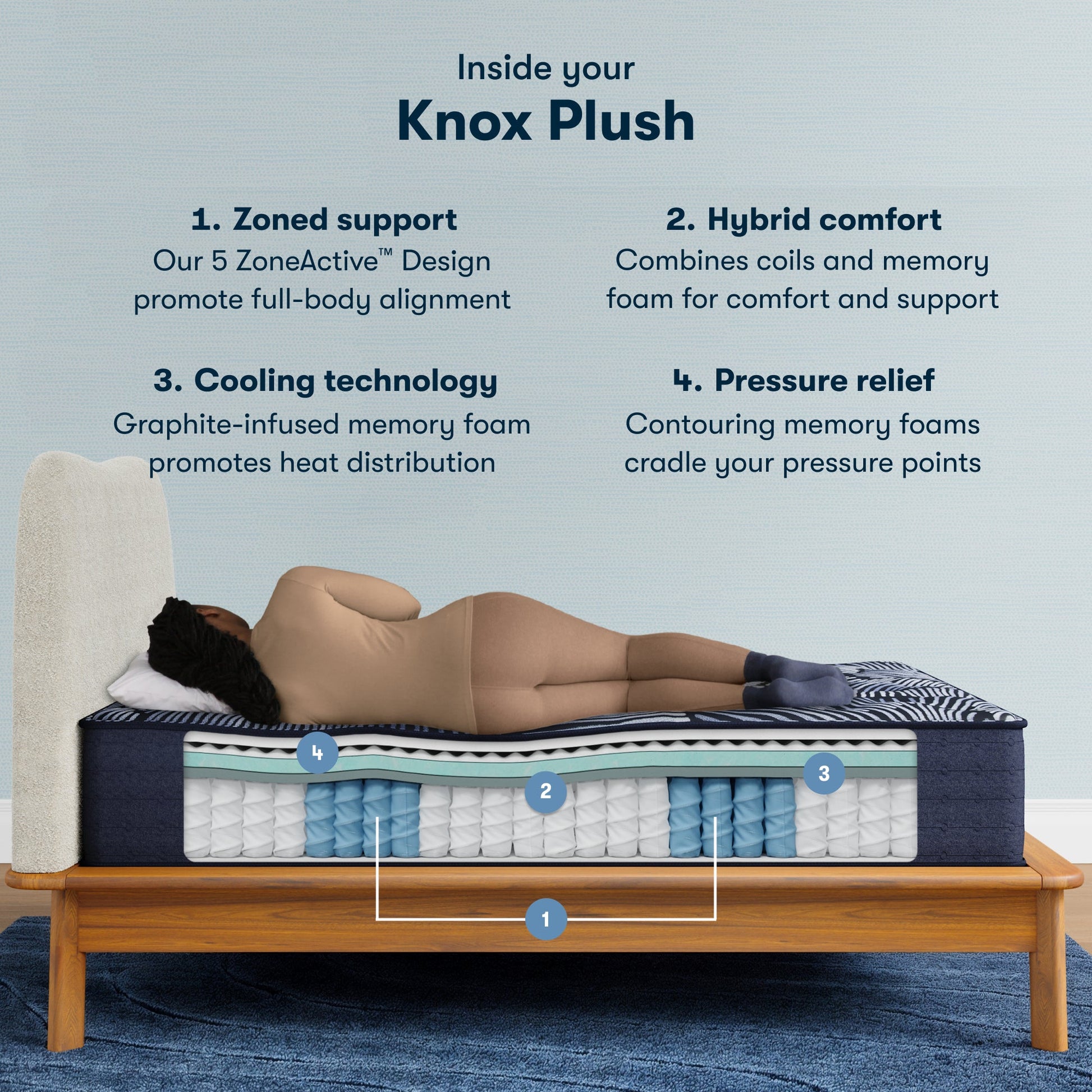 Inside the Perfect Sleeper X Quilted Hybrid Knox Plush Mattress chart || feel: Plush || level: Level 1