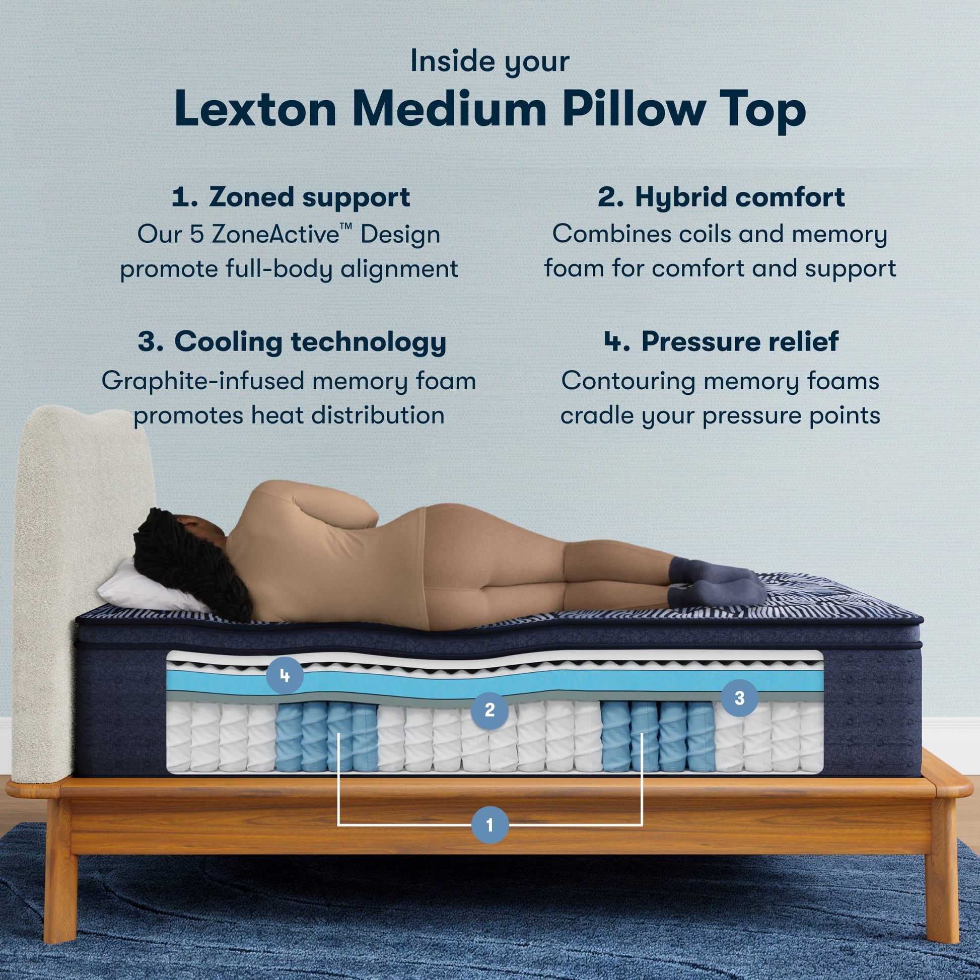 Inside the Perfect Sleeper X Quilted Hybrid Lexton Medium Pillow Top Mattress chart || feel: Medium Pillow Top || level: Level 1