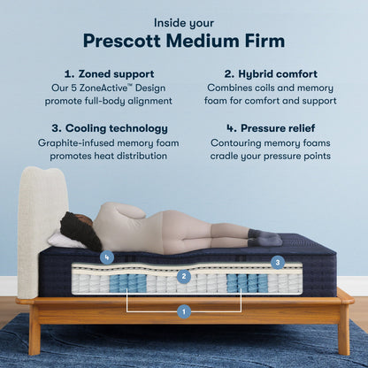 Inside the Perfect Sleeper X Hybrid Prescot Medium Firm Mattress chart || feel: Medium Firm || level: Level 2