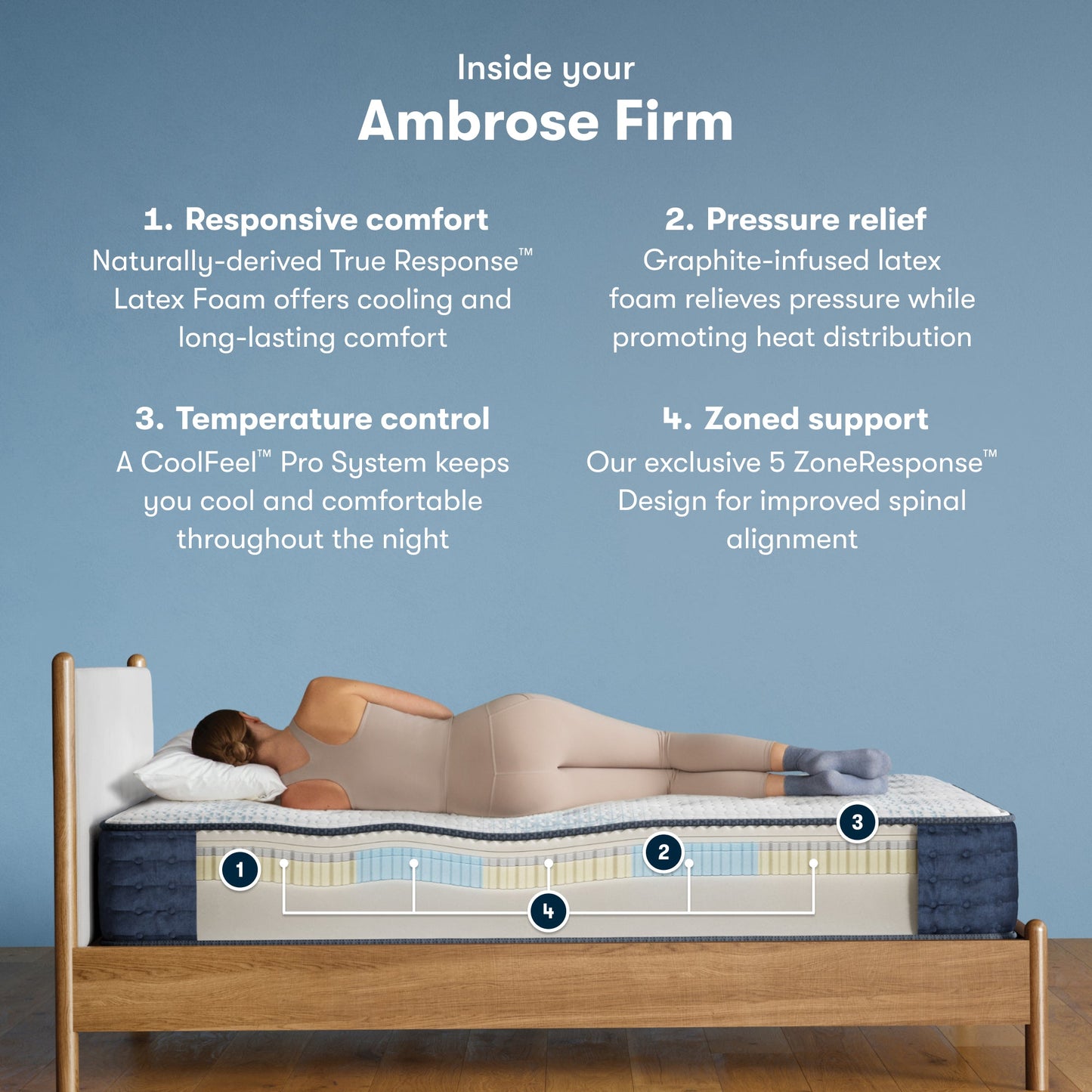 Inside the iComfortPro Ambrose Firm chart || feel: firm || level: Level 2