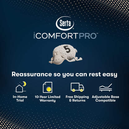 iComfortPro Chelsea Medium Mattress information chart || feel: Medium || level: Level 1