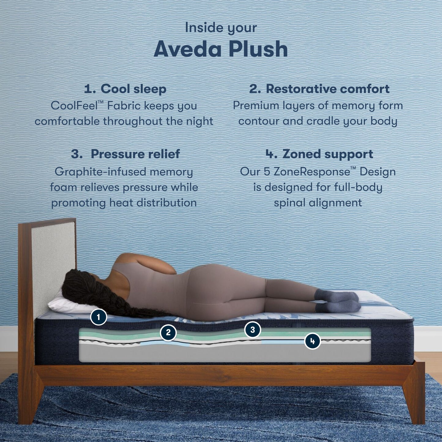 4 step breakdown of the inside of a iComfort Aveda Plush Mattress || feel: plush || level: Standard - 12"