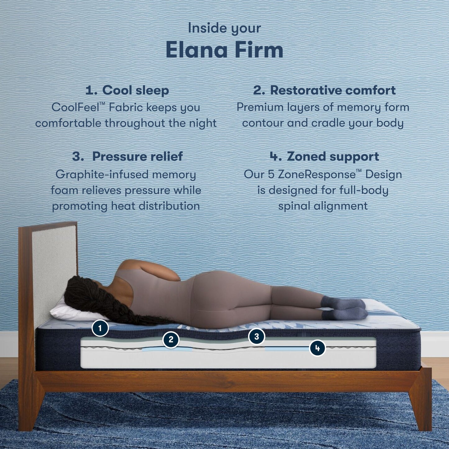 4 step breakdown of the inside of a iComfort Elana Firm Mattress || feel: firm || level: Standard - 11.5"