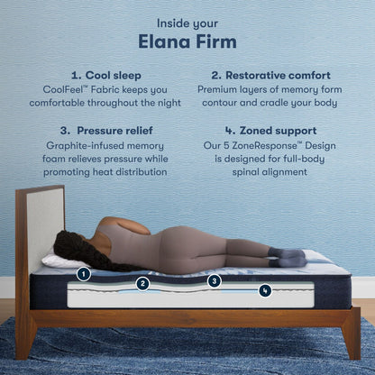 4 step breakdown of the inside of a iComfort Elana Firm Mattress || feel: firm || level: Standard - 11.5"