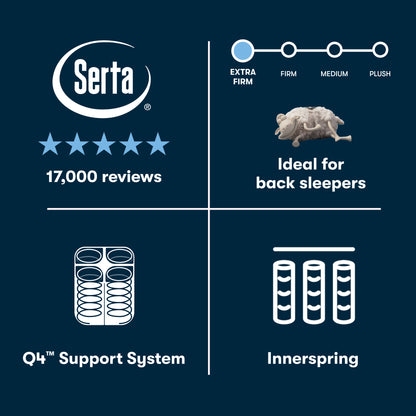 Serta perfect sleeper plush mattress features with text and icons on a dark blue background