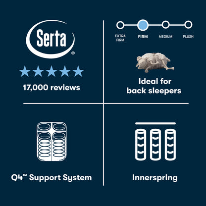 Serta perfect sleeper firm mattress features with ratings, support system description, and ideal sleepers information on a dark blue background.