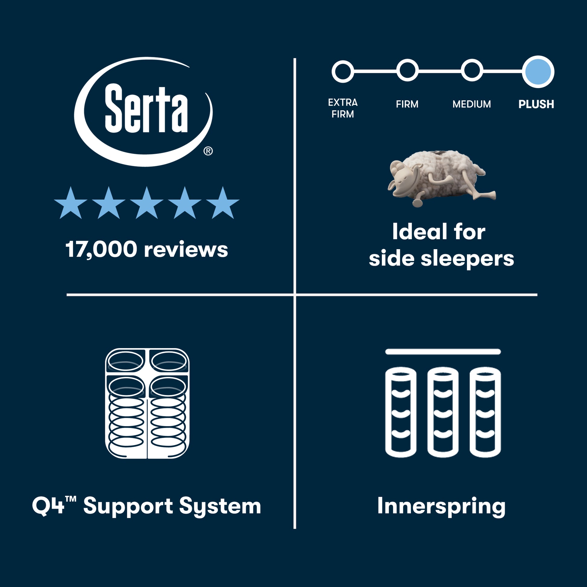 Serta perfect sleeper plush mattress features on a dark blue background