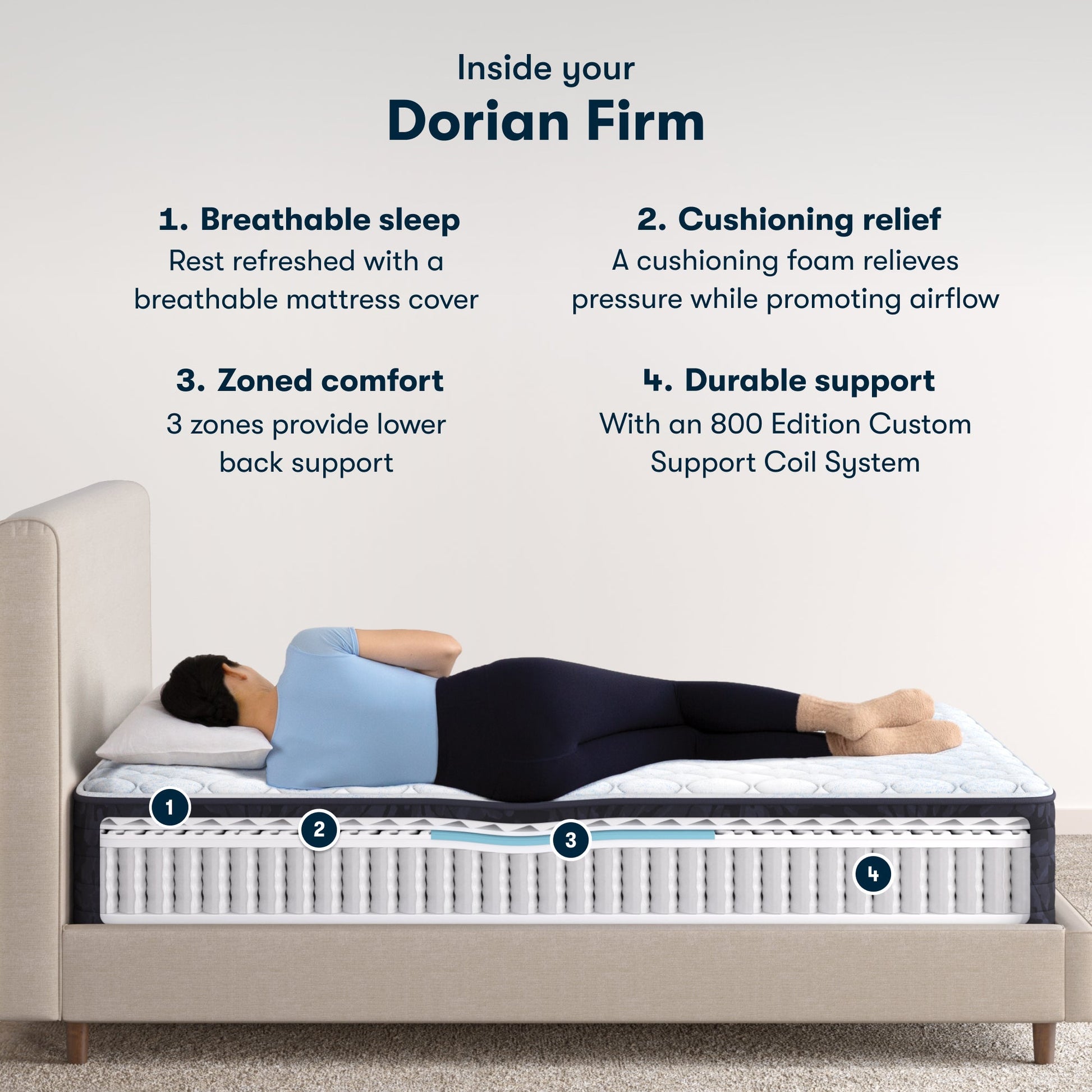 Diagram of classic dorian firm with numbered 1-4 specs of the mattress ||feel: firm||level: standard