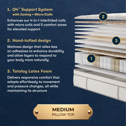 Masterpiece™ Handcrafted by Serta® Exhibit Medium Pillow Top