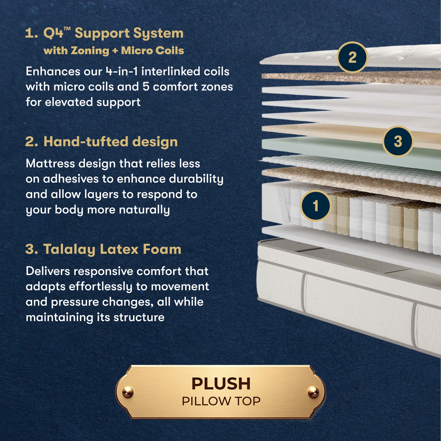 Masterpiece™ Handcrafted by Serta® Exhibit Plush Pillow Top