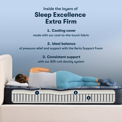 Diagram showing the inside materials of the Serta Perfect Sleeper Sleep Excellence mattress | feel: Extra Firm