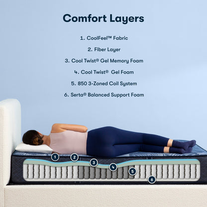 Diagram of materials inside the Serta perfect sleeper hybrid mattress||feel: medium||level: standard